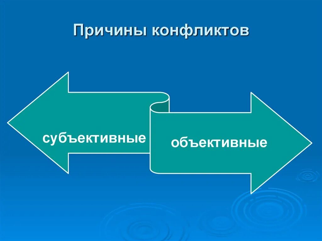 Объективные и субъективные причины конфликтов. Субъективные причины конфликта. Причины конфликтовсубьективные. Объективные факторы конфликта. Субъективное противоречие