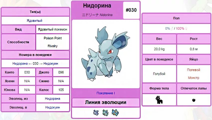 Описание покемонов. Нидорина Эволюция. Покемоны и их характеристики Эволюция. Покемон Нидорина Эволюция. Характеристики покемонов.