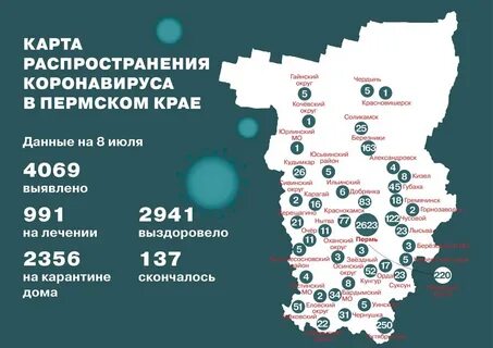 Какая сумма пермский край