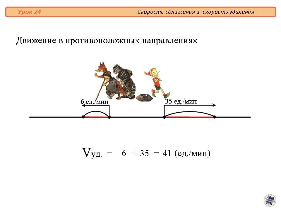 Формула нахождения скорости сближения. Формула нахождения скорости удаления. Скорость сближения формула. Задачи на скорость сближения формулы.