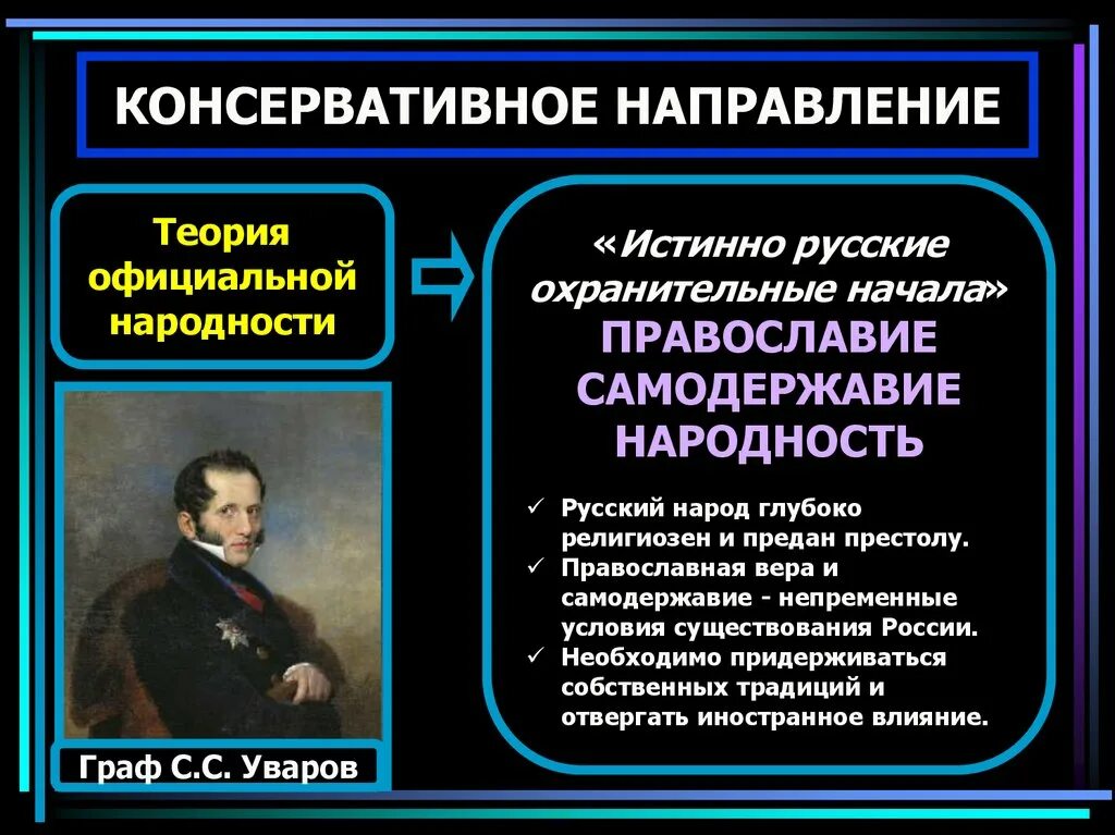 Официальная теория при николае 1. Консервативное направление теория официальной народности. Уваров теория официальной народности. Консервативное направление.