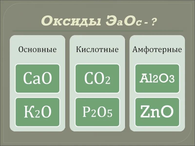 Основный кислотный амфотерный как определить