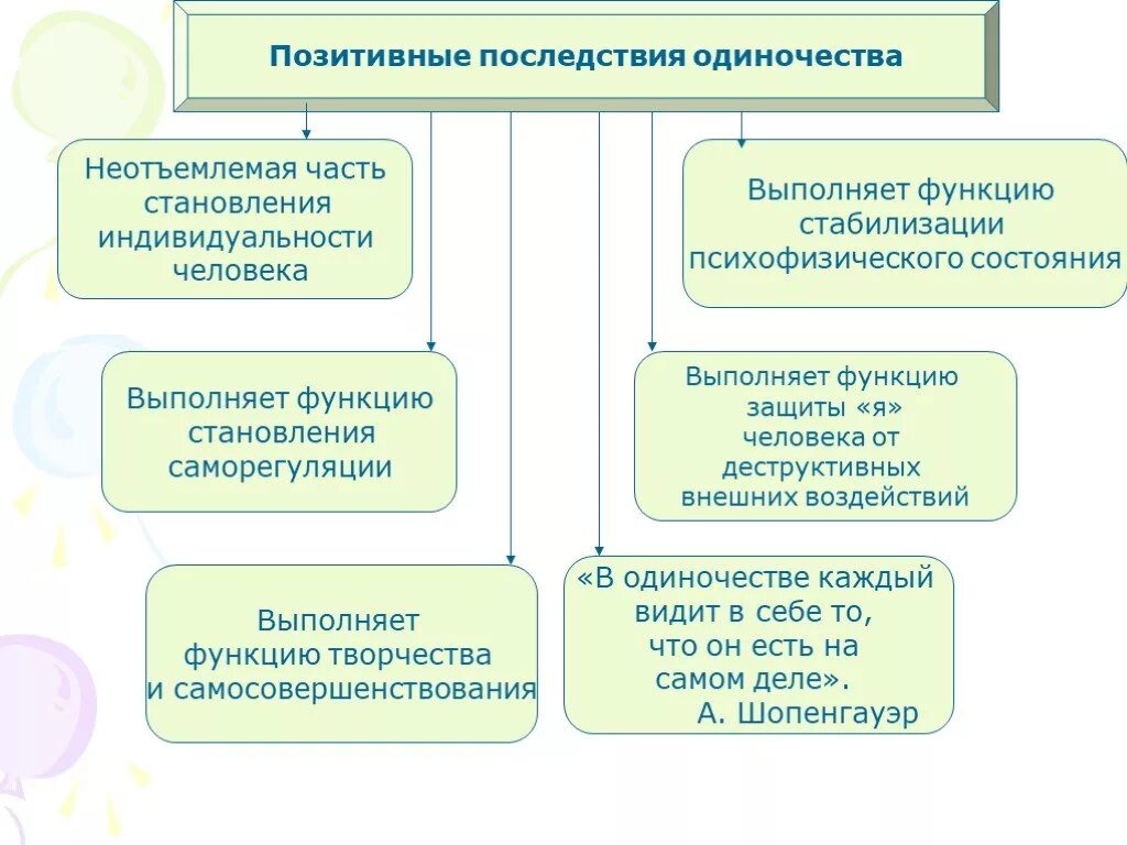 Последствия одиночества. Виды одиночества. Виды, причины одиночества. Последствия одиночества для человека. Причиной одиночества рассказчика является