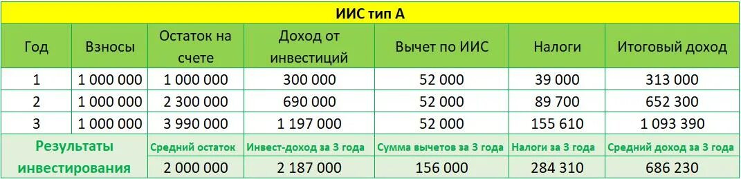 Типы счетов иис. Индивидуальный инвестиционный счет. ИИС таблица. Отличие ИИС от брокерского счета. Типы ИИС В 2023 году.