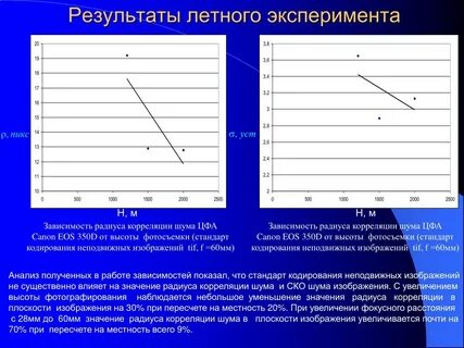 Зависевший от эксперимента