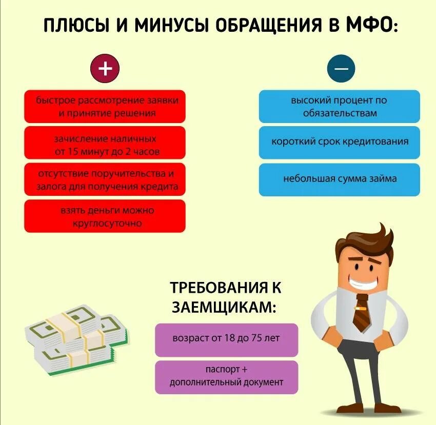 Что такое мфо. Плюсы микрофинансовых организаций. кредитование в мфо плюсы и минусы. плюсы и минусы кредита. плюсы и минусы банковского кредита.