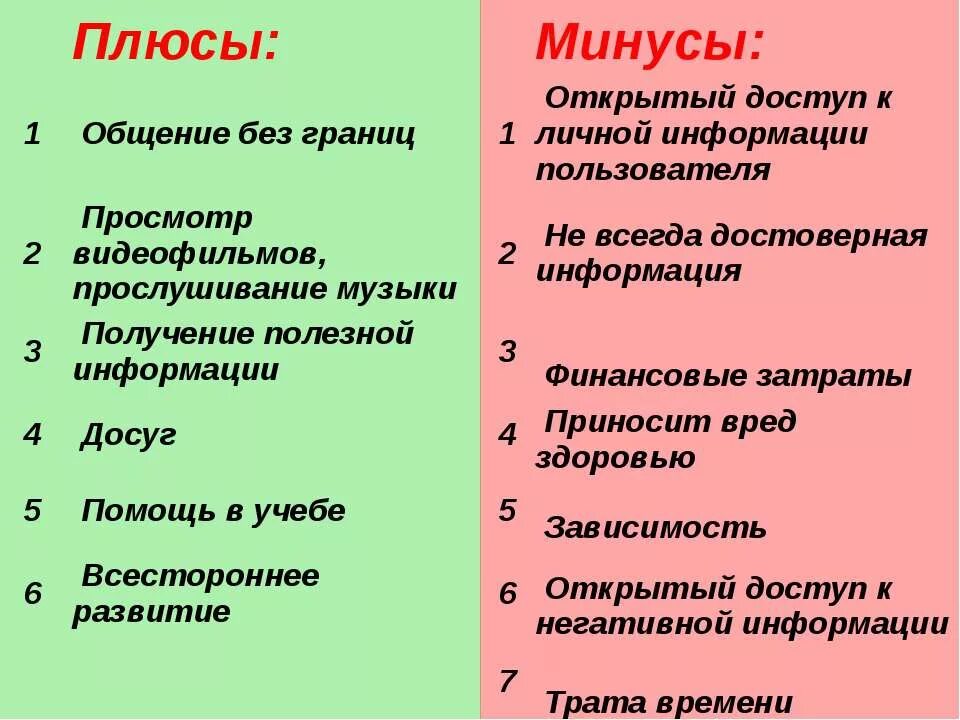 Минусы соц сетей. Минус-плюс. Слайд плюсы и минусы. Плюсы и минусы плюсов и минусов. Уп плюсы и минусы.