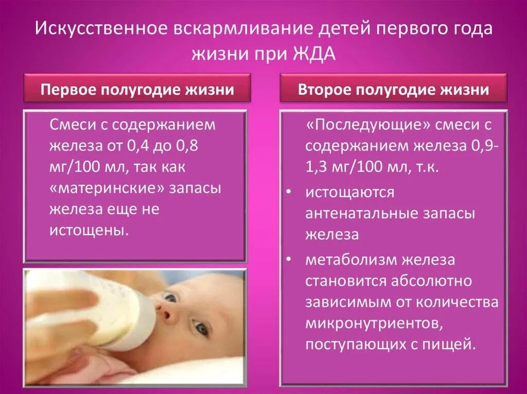 Смеси для искусственного вскармливания. Искусственное вскармливание детей. Грудное и искусственное вскармливание. Искусственное вскармливание презентация. Характеристика искусственного вскармливания.