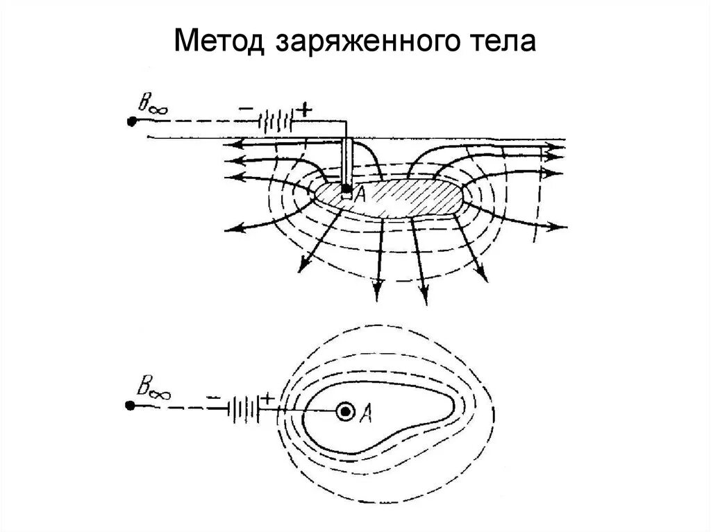 Зарядить способ