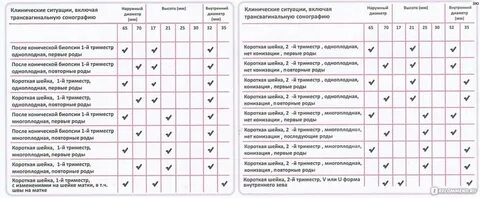 Пессарий арабин размеры подобрать