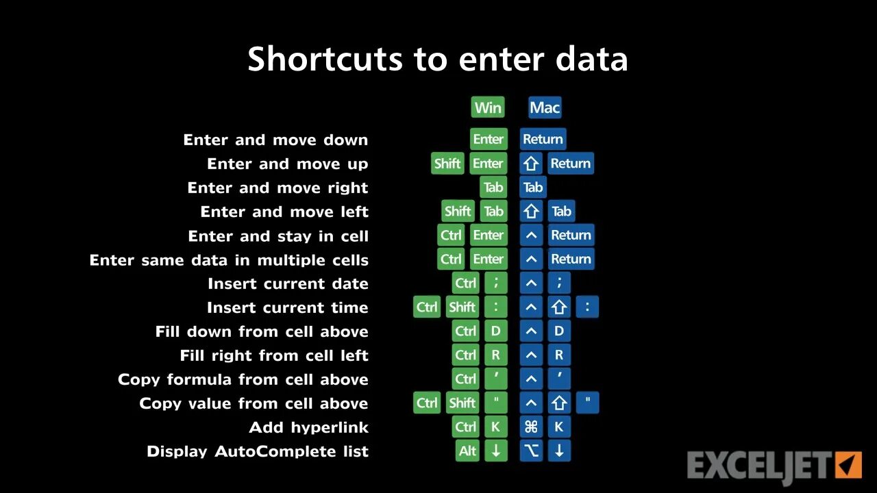 Ctrl shift enter. Ctrl enter. Ctrl enter в Ворде.