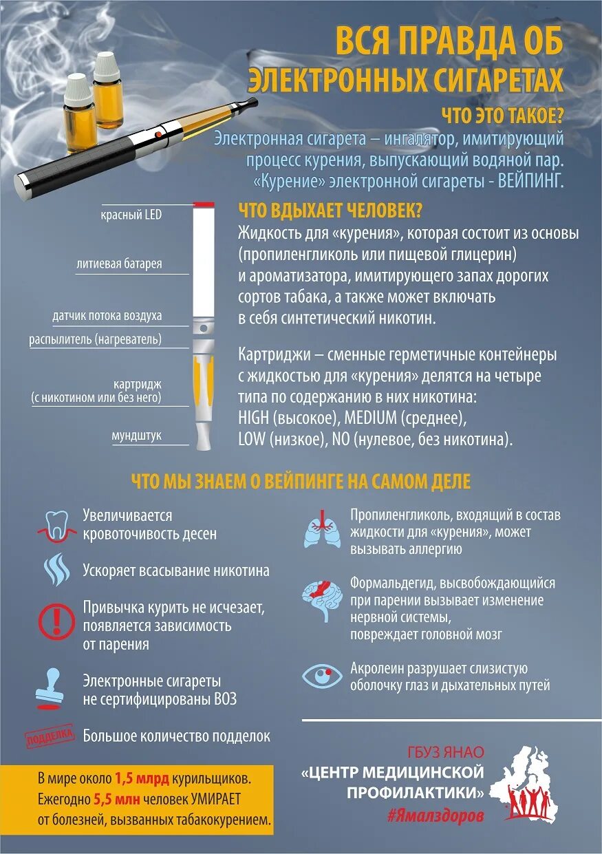 Можно детям электронные сигареты. Памятка о вреде электронных сигарет для школьников. Памятка о вреде курения электронных сигарет для подростков. Памятка родителям о вреде курения электронных сигарет. Gfvznrf j dhtlt rehtybz \'ktrnhjyys[ cbufhtn.