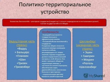 Форма политико территориального устройства