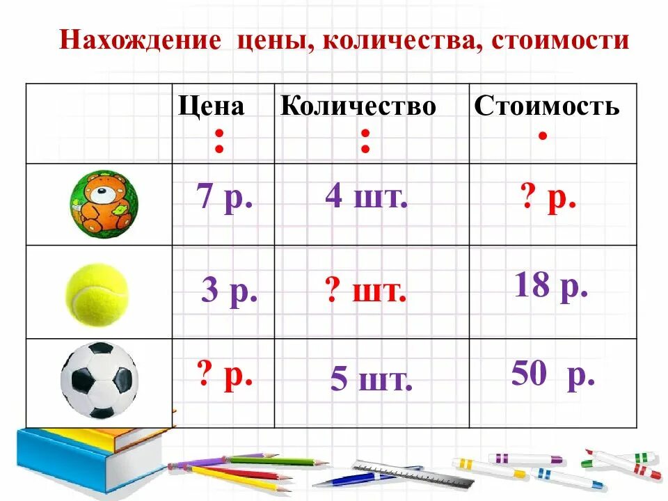 Задачи на тему величины. Таблица цена количество стоимость. Задачи на нахождение цены количества стоимости. Задачи цена количество стоимость. Решение задач с величинами «цена», «количество», «стоимость»..