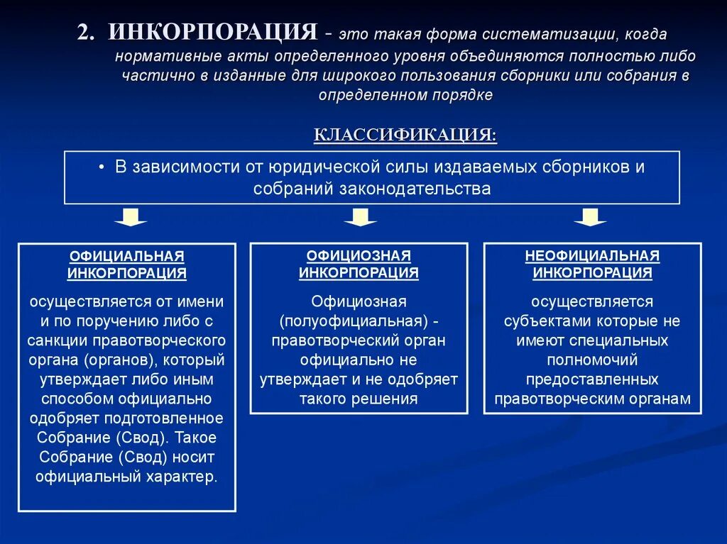 Акт национального законодательства. Виды инкорпорации. Инкорпорация нормативных правовых актов это. Систематизация нормативных правовых актов. Виды инкорпорированных актов.