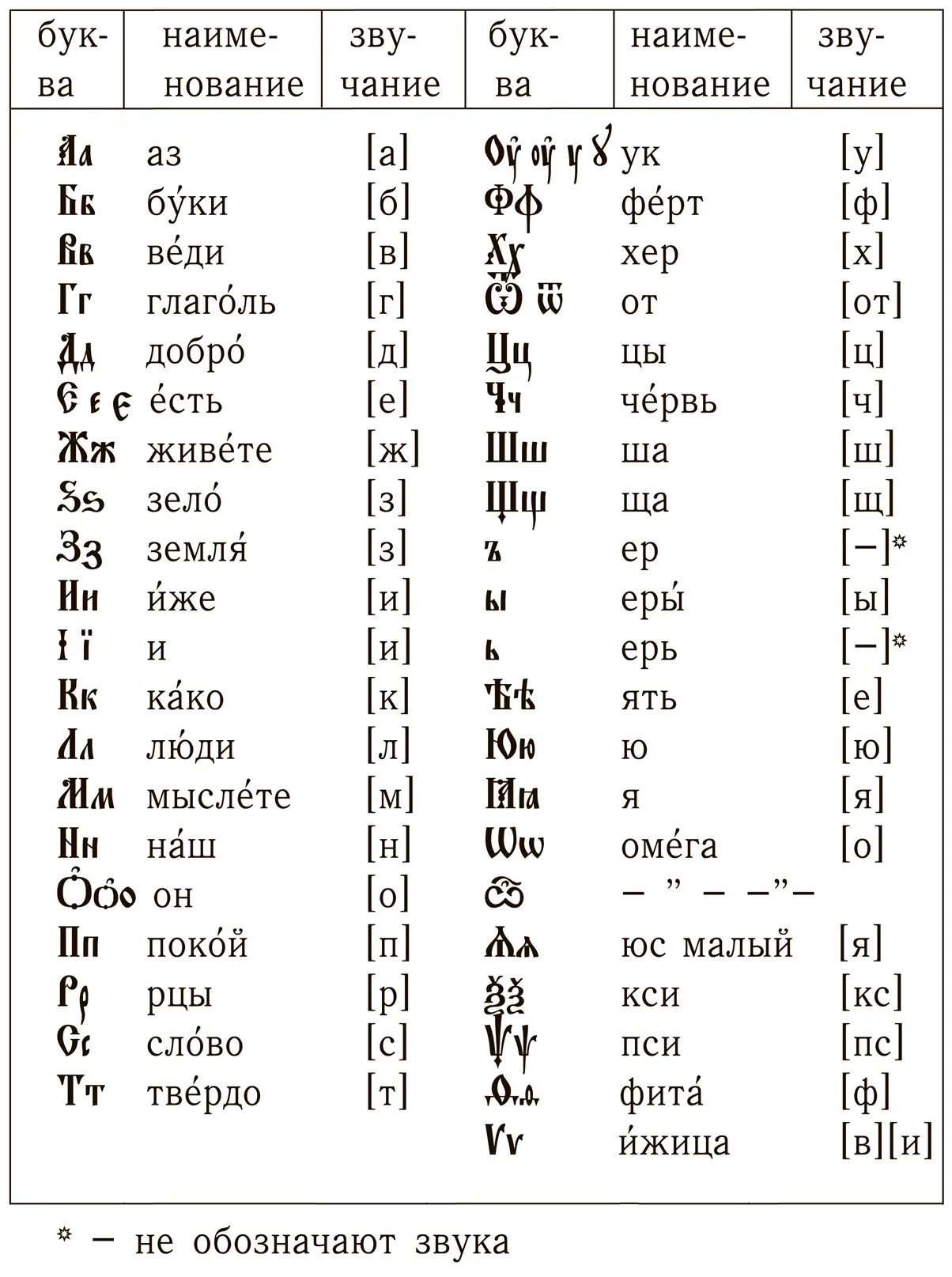 Церковно славянская азбука кириллица. Славянские буквы кириллица и глаголица. Церковная славянская азбука. Славянская буквица 49 букв с расшифровкой матрица. Названия букв старославянского алфавита.
