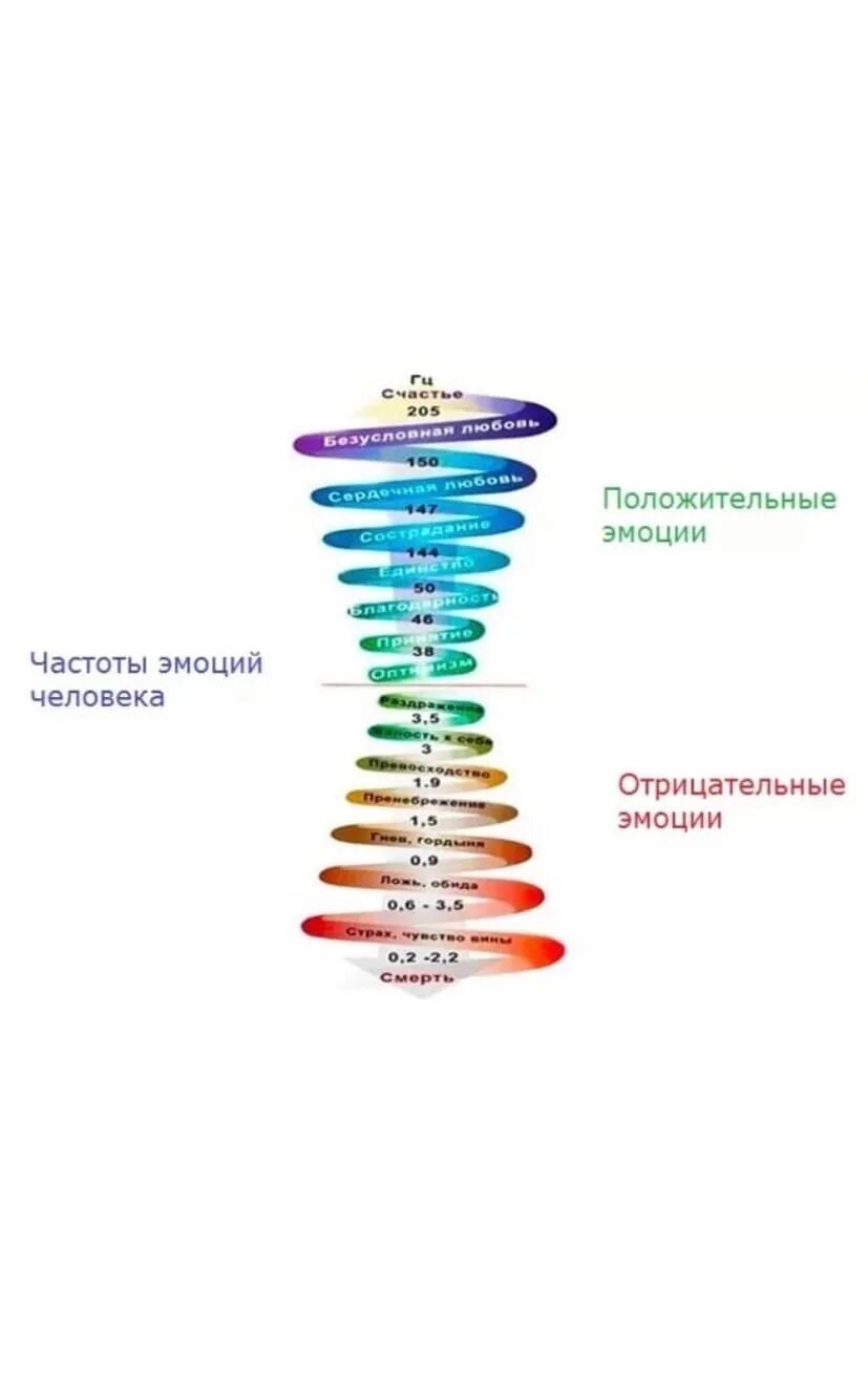 Частота человека как определить