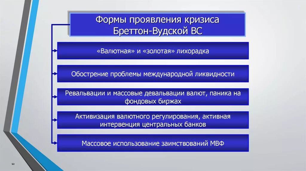 Формы проявления кризиса Бреттон-Вудской валютной системы. Формы проявления кризиса. Бреттон Вудская система кризис. Этапы кризиса Бреттон-Вудской валютной системы. Причины валютного кризиса