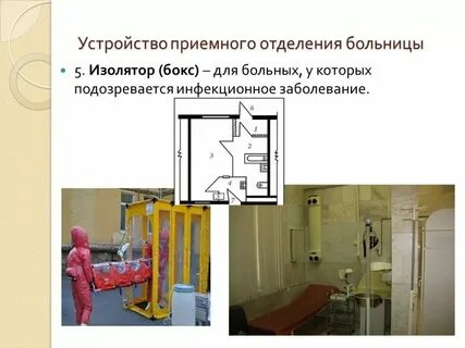 Организация изолятора в медицинской организации