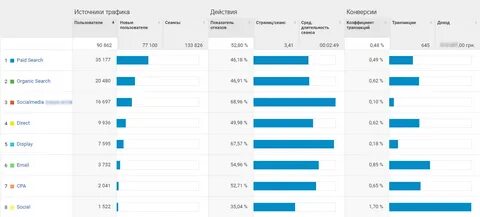 Сколько трафика нужно для видеонаблюдения