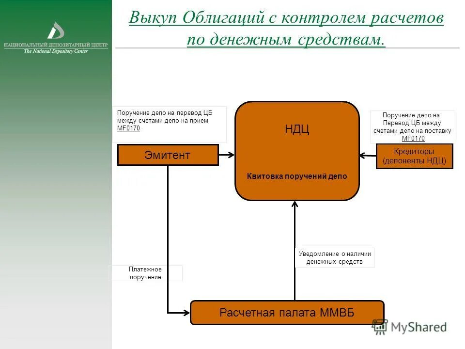 Счет депо депозитария