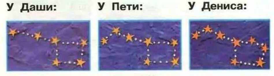Модель звезд 1 класс окружающий. Модель ковша белой медведицы. модель большой медведицы. модель ковша большой медведицы 1 класс. макет большой медведицы.
