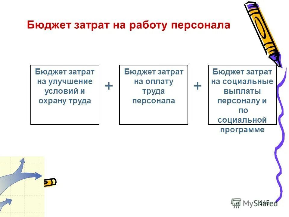 пример бюджета отдела обучения. бюджет затрат на улучшение условий и охрану труда. годовой бюджет рабочего времени. бюджет на оплату труда персонала. бюджет заработной платы предприятия.