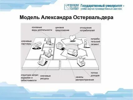 Что помогает первоочередная сделать бизнес модель