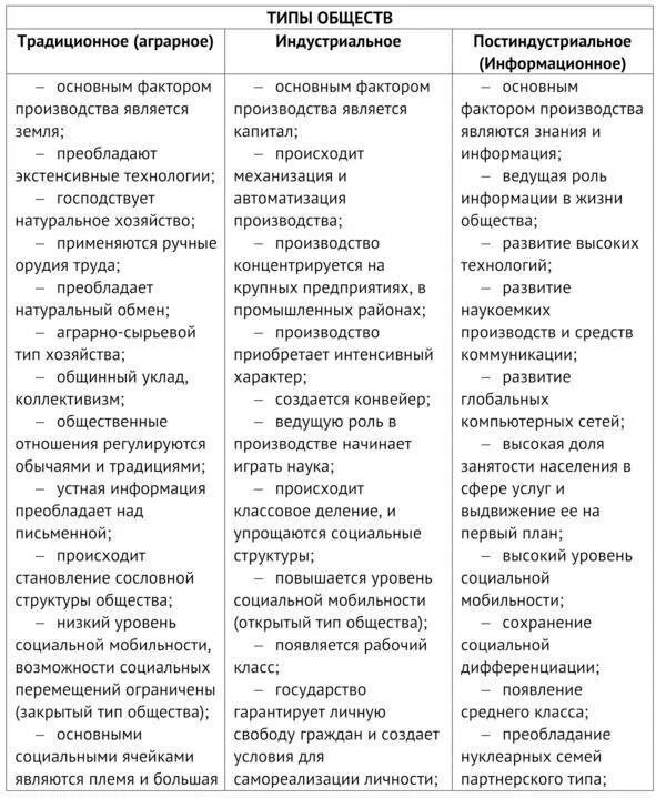 Главный признак индустриального общества. Характерный признак традиционного общества. Характерный признак традиционного общества. Характерный признак традиционного общества. Характерный признак традиционного общества.