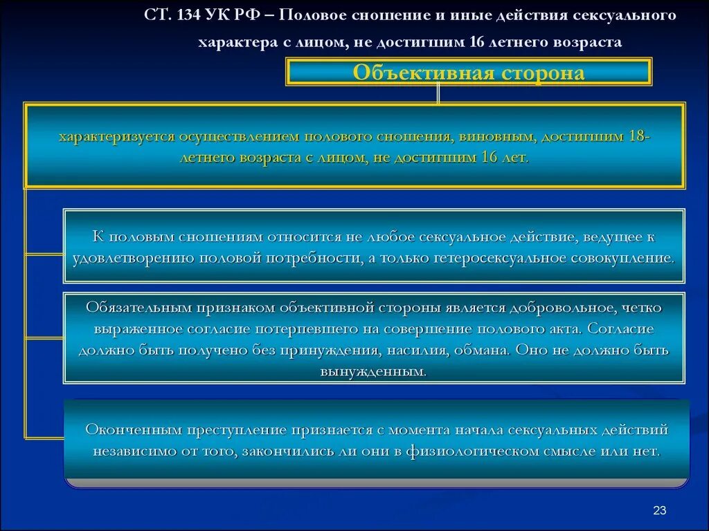 Совершение иных насильственных действий. Ст 134 УК РФ. Ст 132 УК. Статья 132 уголовного кодекса. Объективная сторона ст 132 УК РФ.