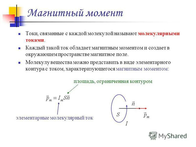 Как можно теперь объяснить молекулярные токи