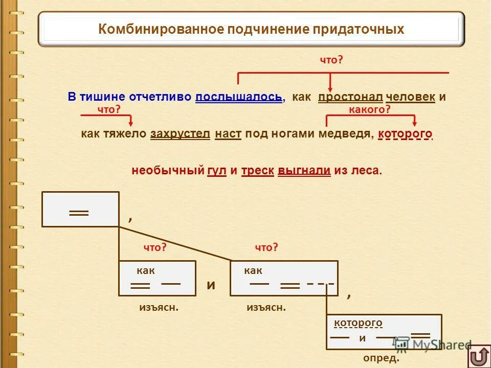 Комбинированное подчинение придаточных схема. Комбинированные Сложноподчиненные предложения. Комбинированное подчинение. Примеры комбинированного подчинения. Презентация спп с несколькими придаточными 9 класс