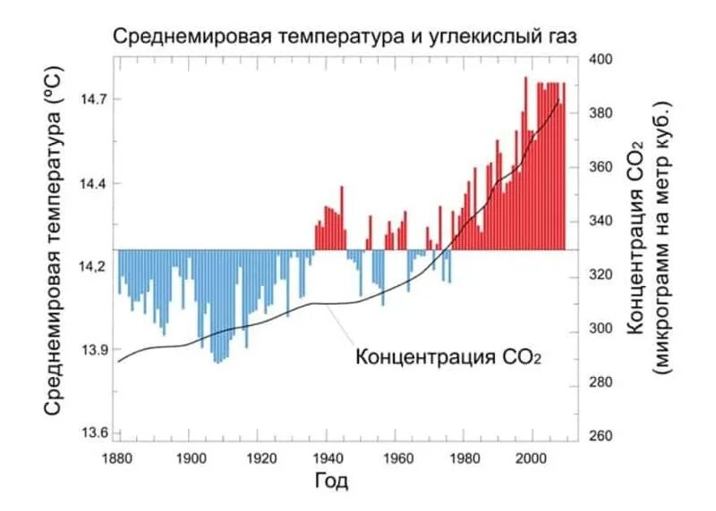 Как изменяется климат в нашей местности? Исследование компонентов погоды в своей