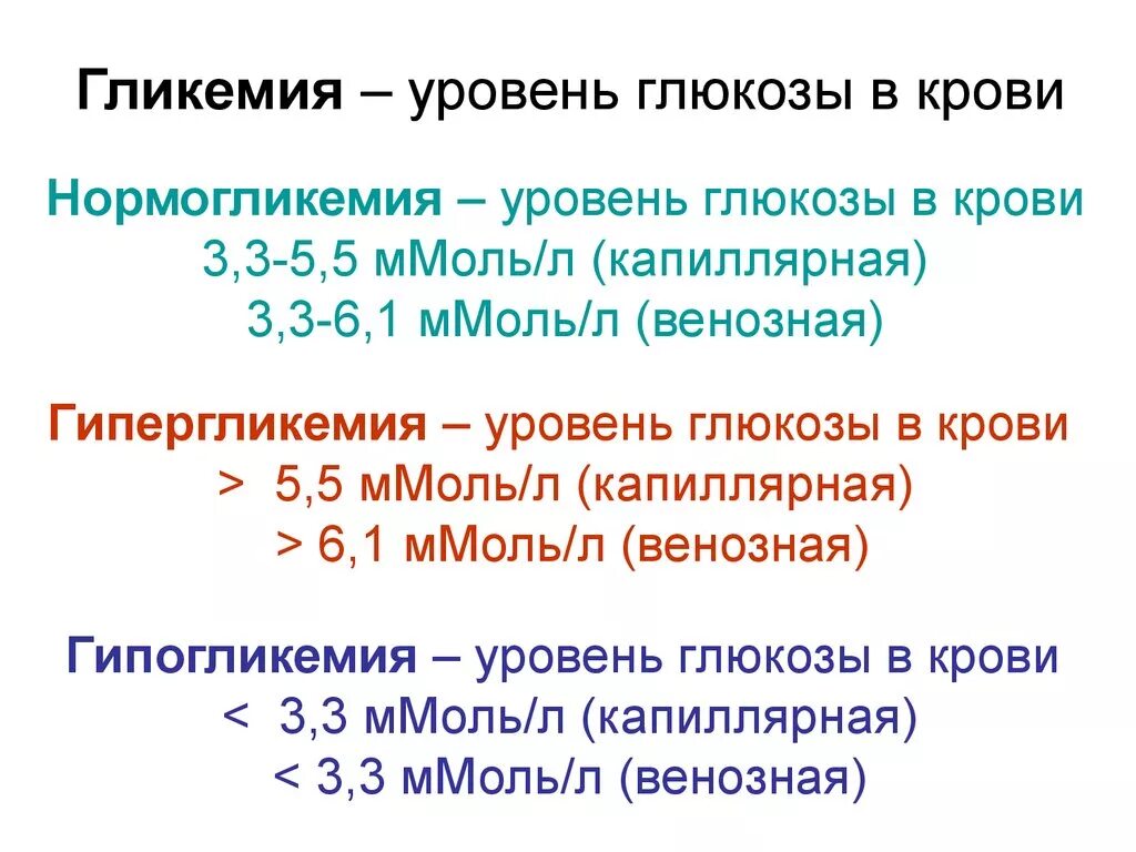 Уровни гипергликемии