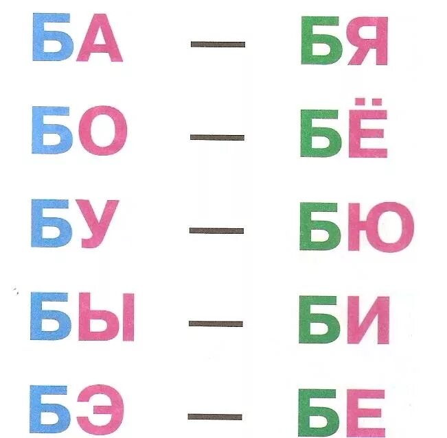 Слова на букву ба. Слоги ба для чтения дошкольникам. Слоги ба бо. Чтение слогов ба бо. Карточки слоги буква б.