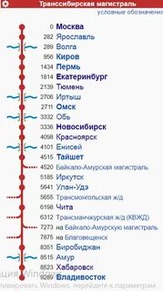 Владивосток москва поезд график
