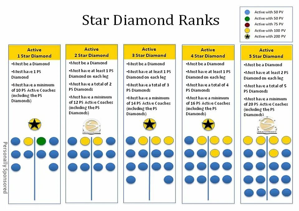 Must have для список. Minimum must list. Minimum must list пример. Must minimum list в продажах. Star activity