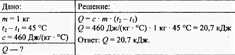 Количество теплоты в железе