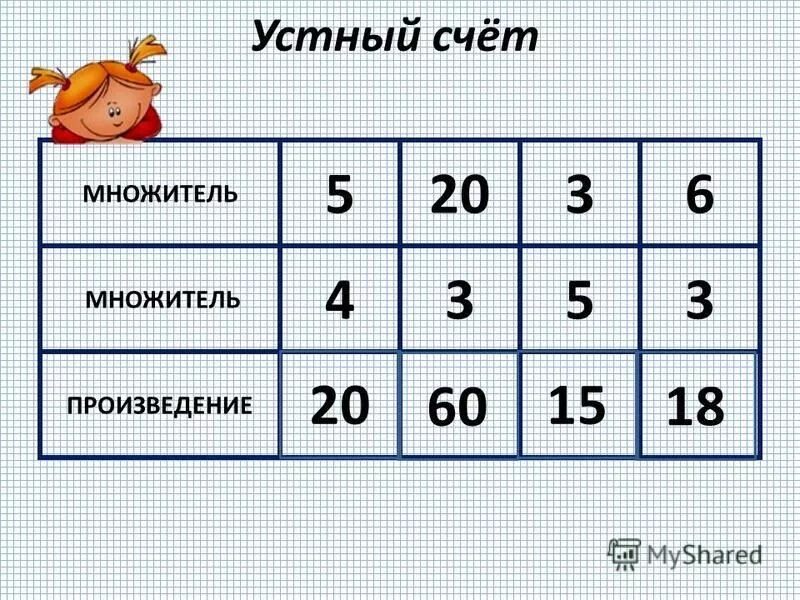 Множитель 3 множитель 5 произведение. Множитель множитель произведение. Множитель произведение таблица. Множитель множитель произведение таблица. Множитель множитель произведение задание.