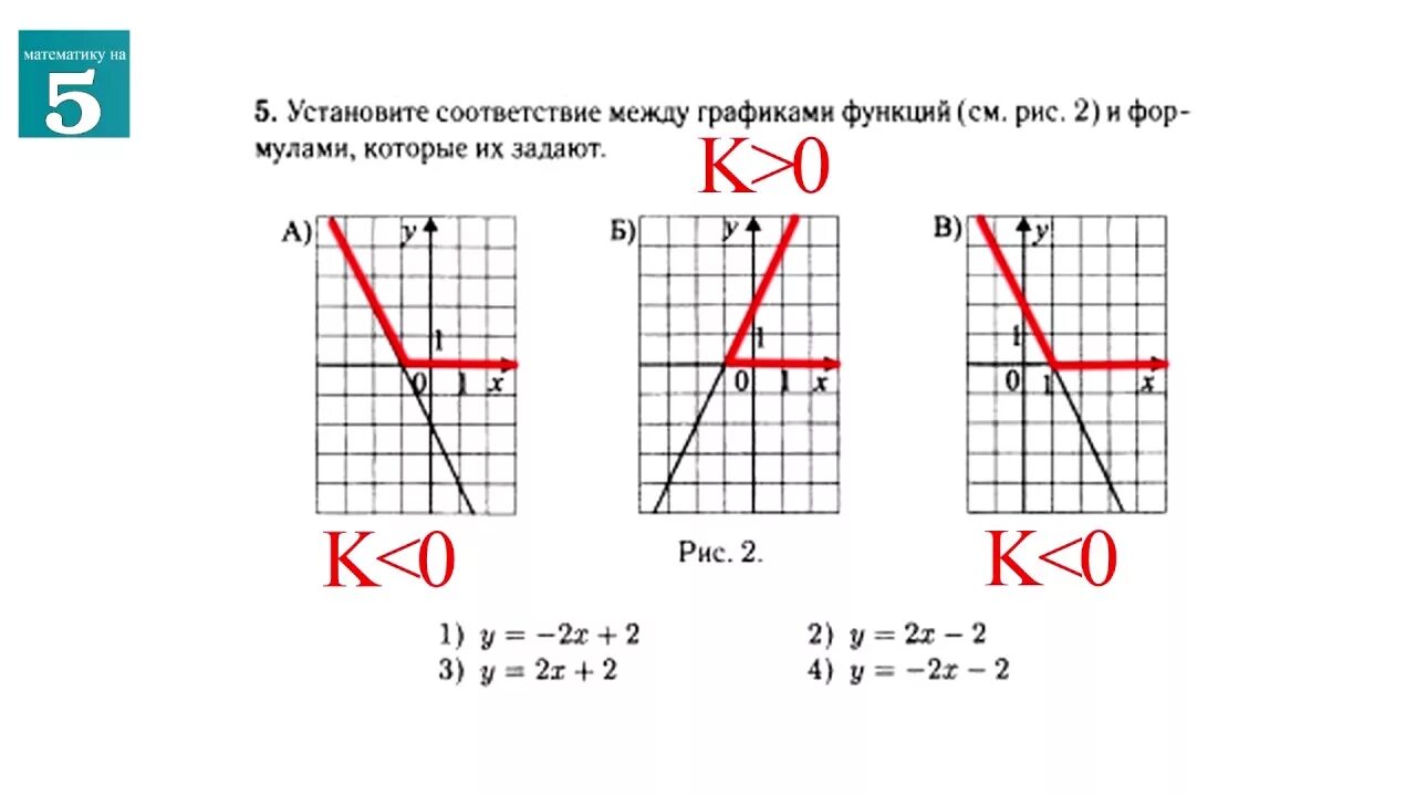 Решение функций 9 класс. Линейная функция ОГЭ задания. Формулы линейных функций с графиками. ОГЭ по математике 11 задание графики. Как определять график функции 9 класс.