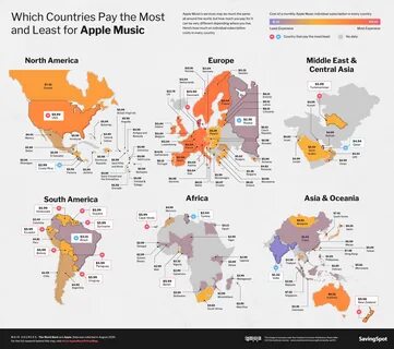 Country pay