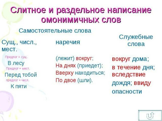 Слитное и раздельное написание омонимичных слов. Раздельное и Слитное написание самостоятельных слов примеры. Слитное и раздельное написание наречий и омонимичных слов. Раздельное написание наречий и омонимичных форм. Самостоятельные слова примеры