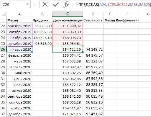 Формула объема продаж в экселе. Прогноз выполнения плана формула в excel. Формула прогноза в excel. Прогноз продаж формула. Результата и в следующем месяце