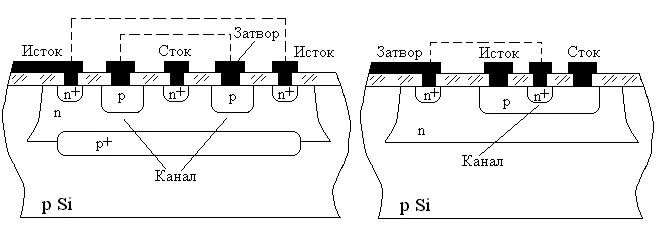 P и n слои