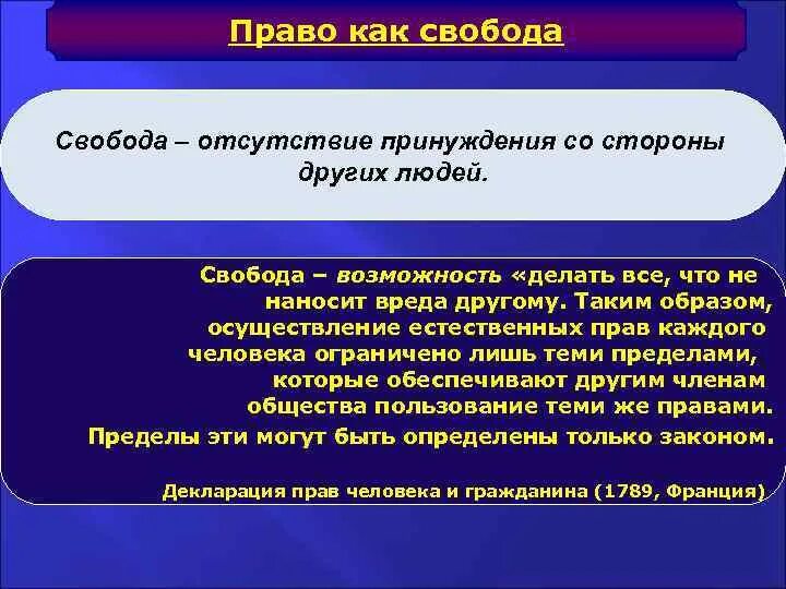 Право как Свобода. Свобода человека ограничена правами других людей. Свобода личности ограничивается. Как ограничить свободу человека.