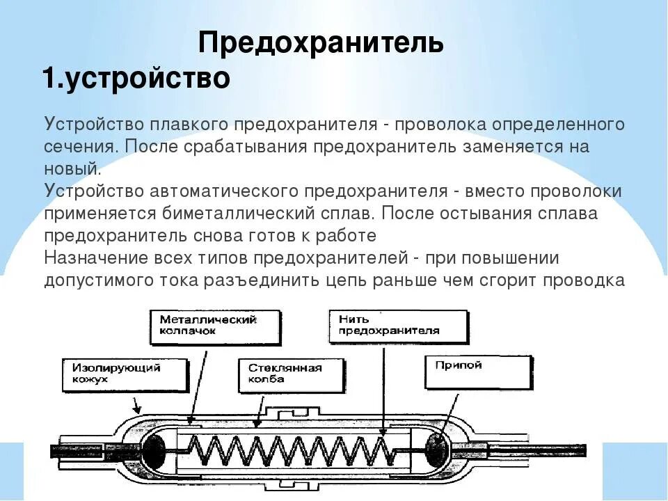 Предохранители назначение устройство. Устройство электрического предохранителя. устройство плавкого предохранителя схема. принцип работы предохранителя электрического. как устроен предохранитель.