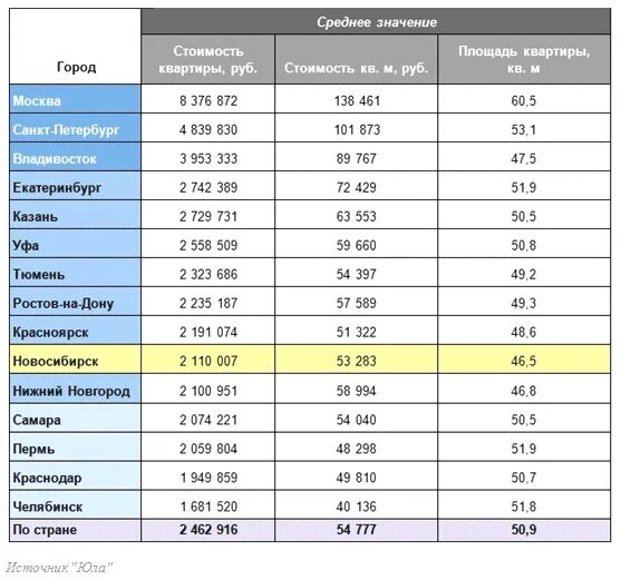 самый большой город в мире по численности населения 2021. крупнейшие города россии по численности населения. самая большая страна по площади. плотность населения 10 самых больших по населению стран. топ 10 городов по площади.