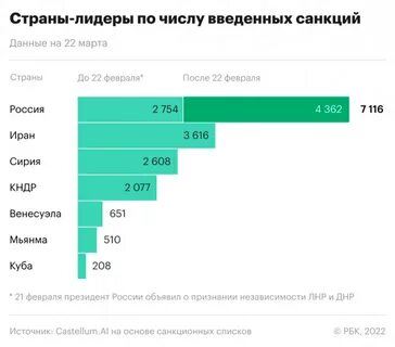 новатэк санкции насколько скажутся