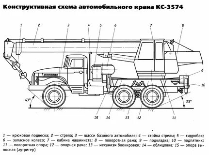 Баз устройство