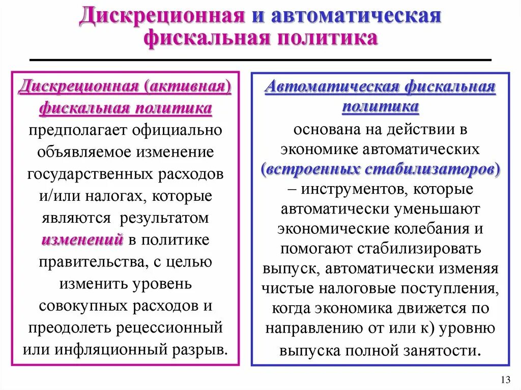 Экономические изменения предполагают. Дискреционная и автоматическая фискальная политика. Характеристики дискреционной сдерживающей фискальной политики. Цель автоматической фискальной политики. Дискреционная политика и политика встроенных стабилизаторов.